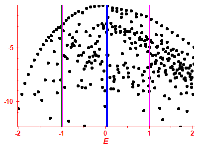 Strength function log